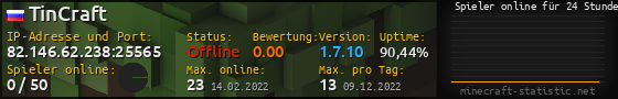 Userbar 560x90 mit Online-Player-Charts für Server 82.146.62.238:25565