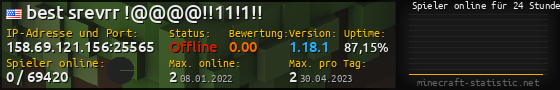 Userbar 560x90 mit Online-Player-Charts für Server 158.69.121.156:25565