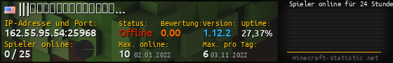 Userbar 560x90 mit Online-Player-Charts für Server 162.55.95.54:25968