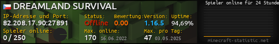 Userbar 560x90 mit Online-Player-Charts für Server 82.208.17.90:27891