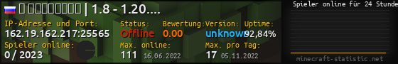 Userbar 560x90 mit Online-Player-Charts für Server 162.19.162.217:25565