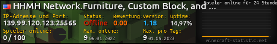 Userbar 560x90 mit Online-Player-Charts für Server 139.99.120.123:25565