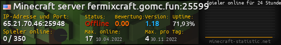Userbar 560x90 mit Online-Player-Charts für Server 65.21.70.46:25948