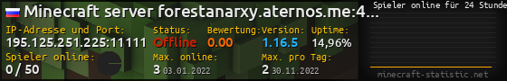 Userbar 560x90 mit Online-Player-Charts für Server 195.125.251.225:11111