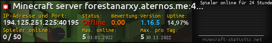 Userbar 560x90 mit Online-Player-Charts für Server 194.125.251.225:40195