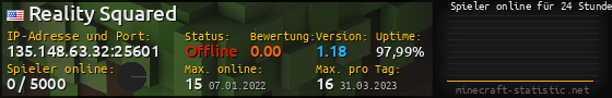 Userbar 560x90 mit Online-Player-Charts für Server 135.148.63.32:25601