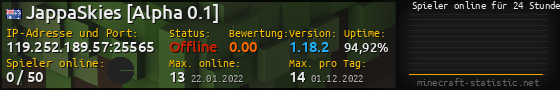 Userbar 560x90 mit Online-Player-Charts für Server 119.252.189.57:25565