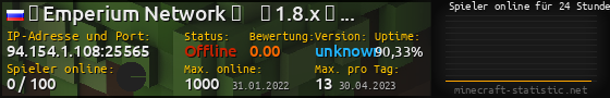 Userbar 560x90 mit Online-Player-Charts für Server 94.154.1.108:25565