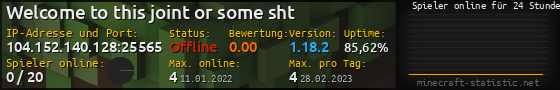 Userbar 560x90 mit Online-Player-Charts für Server 104.152.140.128:25565