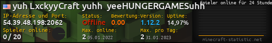 Userbar 560x90 mit Online-Player-Charts für Server 54.39.48.198:2062