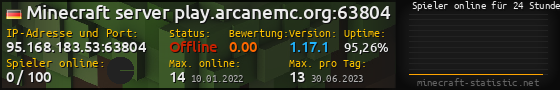 Userbar 560x90 mit Online-Player-Charts für Server 95.168.183.53:63804