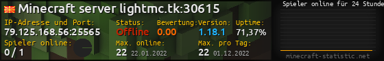 Userbar 560x90 mit Online-Player-Charts für Server 79.125.168.56:25565