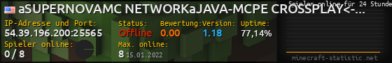 Userbar 560x90 mit Online-Player-Charts für Server 54.39.196.200:25565