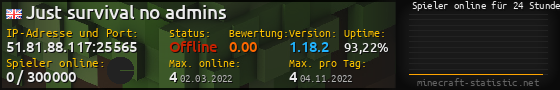 Userbar 560x90 mit Online-Player-Charts für Server 51.81.88.117:25565