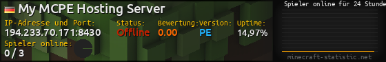 Userbar 560x90 mit Online-Player-Charts für Server 194.233.70.171:8430