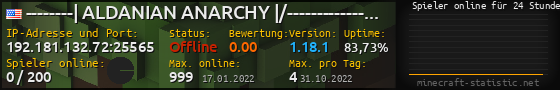 Userbar 560x90 mit Online-Player-Charts für Server 192.181.132.72:25565