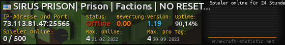 Userbar 560x90 mit Online-Player-Charts für Server 73.113.81.47:25565