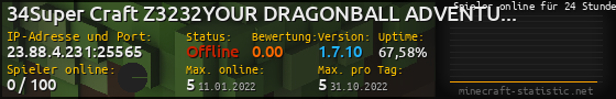 Userbar 560x90 mit Online-Player-Charts für Server 23.88.4.231:25565