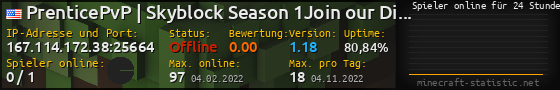 Userbar 560x90 mit Online-Player-Charts für Server 167.114.172.38:25664