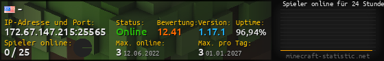 Userbar 560x90 mit Online-Player-Charts für Server 172.67.147.215:25565