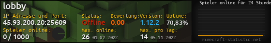 Userbar 560x90 mit Online-Player-Charts für Server 45.93.200.20:25609