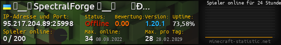 Userbar 560x90 mit Online-Player-Charts für Server 95.217.204.89:25998