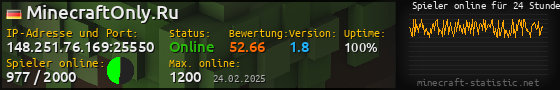 Userbar 560x90 mit Online-Player-Charts für Server 148.251.76.169:25550