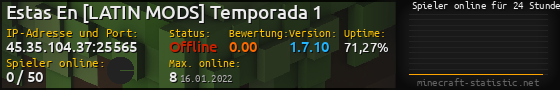 Userbar 560x90 mit Online-Player-Charts für Server 45.35.104.37:25565