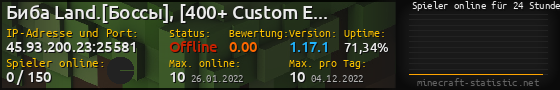 Userbar 560x90 mit Online-Player-Charts für Server 45.93.200.23:25581