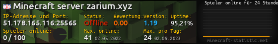 Userbar 560x90 mit Online-Player-Charts für Server 51.178.165.116:25565
