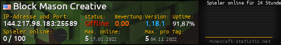 Userbar 560x90 mit Online-Player-Charts für Server 144.217.98.183:25589