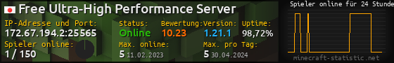 Userbar 560x90 mit Online-Player-Charts für Server 172.67.194.2:25565