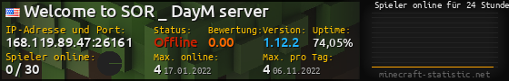 Userbar 560x90 mit Online-Player-Charts für Server 168.119.89.47:26161