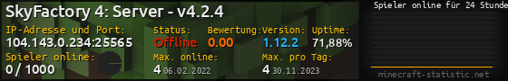 Userbar 560x90 mit Online-Player-Charts für Server 104.143.0.234:25565