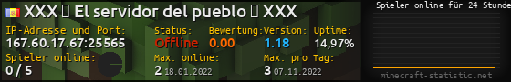 Userbar 560x90 mit Online-Player-Charts für Server 167.60.17.67:25565