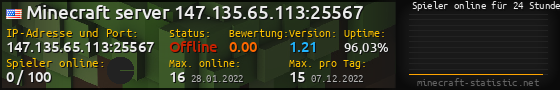 Userbar 560x90 mit Online-Player-Charts für Server 147.135.65.113:25567