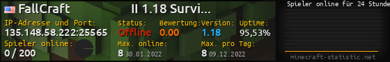 Userbar 560x90 mit Online-Player-Charts für Server 135.148.58.222:25565