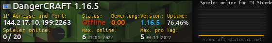 Userbar 560x90 mit Online-Player-Charts für Server 144.217.10.199:2263