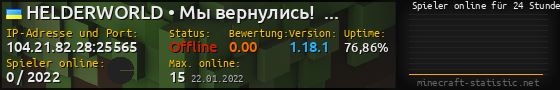 Userbar 560x90 mit Online-Player-Charts für Server 104.21.82.28:25565