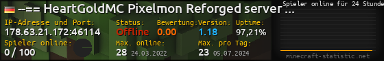 Userbar 560x90 mit Online-Player-Charts für Server 178.63.21.172:46114