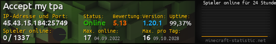 Userbar 560x90 mit Online-Player-Charts für Server 45.43.15.184:25749