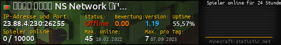 Userbar 560x90 mit Online-Player-Charts für Server 23.88.4.230:26255