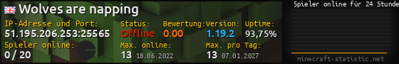Userbar 560x90 mit Online-Player-Charts für Server 51.195.206.253:25565