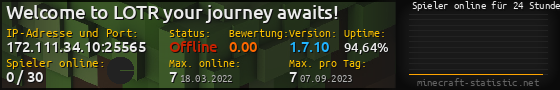 Userbar 560x90 mit Online-Player-Charts für Server 172.111.34.10:25565