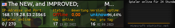 Userbar 560x90 mit Online-Player-Charts für Server 168.119.28.53:25565