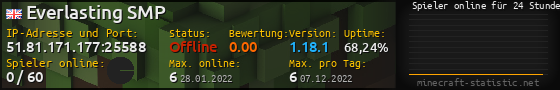 Userbar 560x90 mit Online-Player-Charts für Server 51.81.171.177:25588