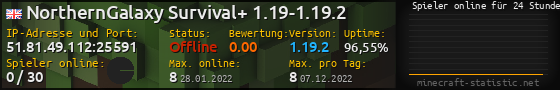 Userbar 560x90 mit Online-Player-Charts für Server 51.81.49.112:25591
