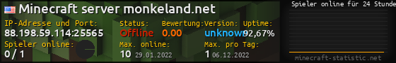 Userbar 560x90 mit Online-Player-Charts für Server 88.198.59.114:25565
