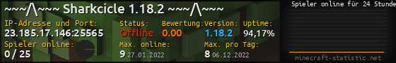 Userbar 560x90 mit Online-Player-Charts für Server 23.185.17.146:25565