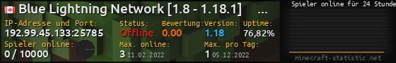 Userbar 560x90 mit Online-Player-Charts für Server 192.99.45.133:25785